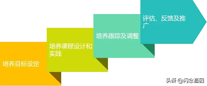 经验优秀_如何鉴定优质项目经验_鉴定优质经验项目的方法