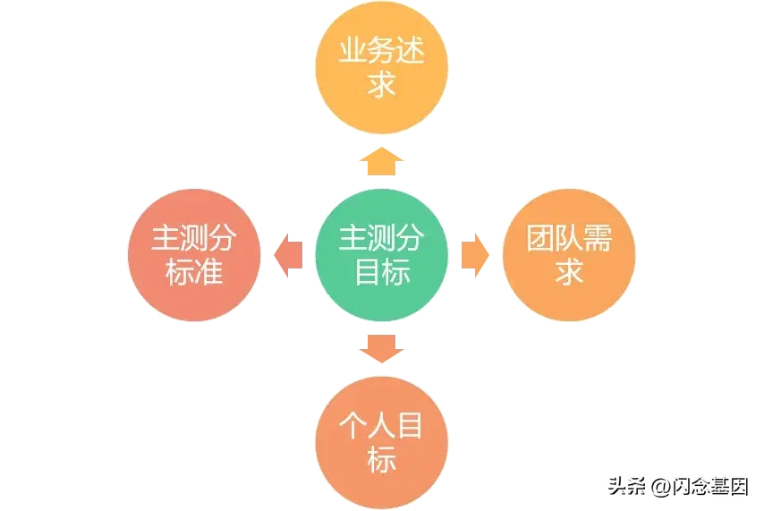 如何鉴定优质项目经验_鉴定优质经验项目的方法_经验优秀