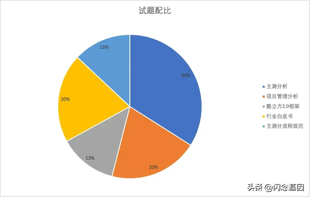 如何鉴定优质项目经验_鉴定优质经验项目的方法_经验优秀