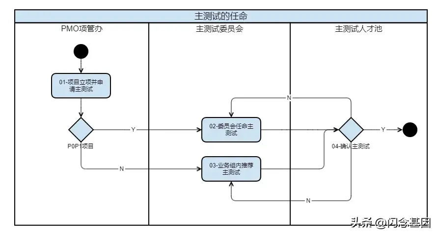 鉴定优质经验项目的方法_经验优秀_如何鉴定优质项目经验