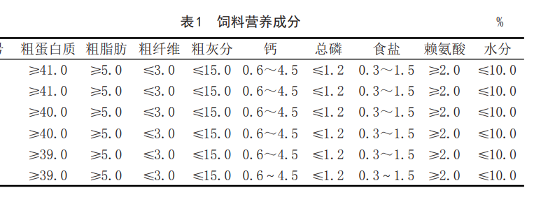 牛蛙养殖技术_养殖牛蛙技术培训_养殖牛蛙技术视频