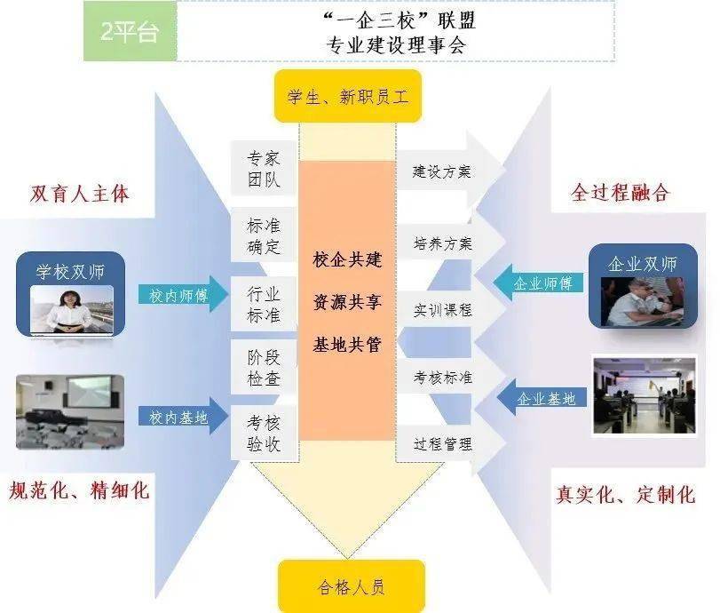 优质校建设工作总结_优秀学校经验介绍_提炼优质校项目建设经验