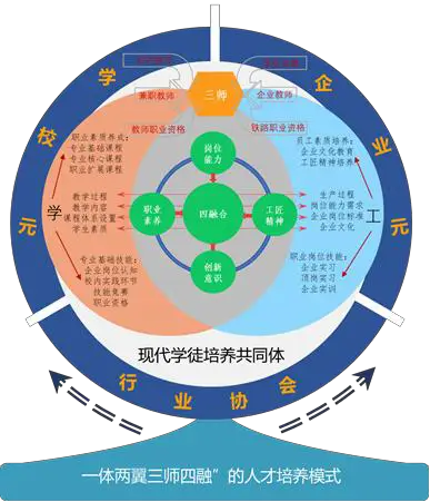 优质校建设工作总结_提炼优质校项目建设经验_优秀学校经验介绍