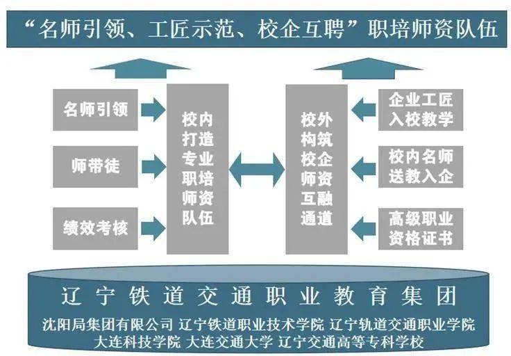 优秀学校经验介绍_提炼优质校项目建设经验_优质校建设工作总结