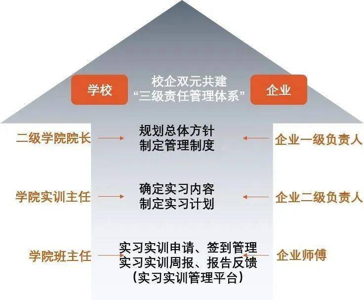 优质校建设工作总结_提炼优质校项目建设经验_优秀学校经验介绍