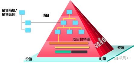 在售后服务中如何对售后服务的全流程进行精细化的管理？