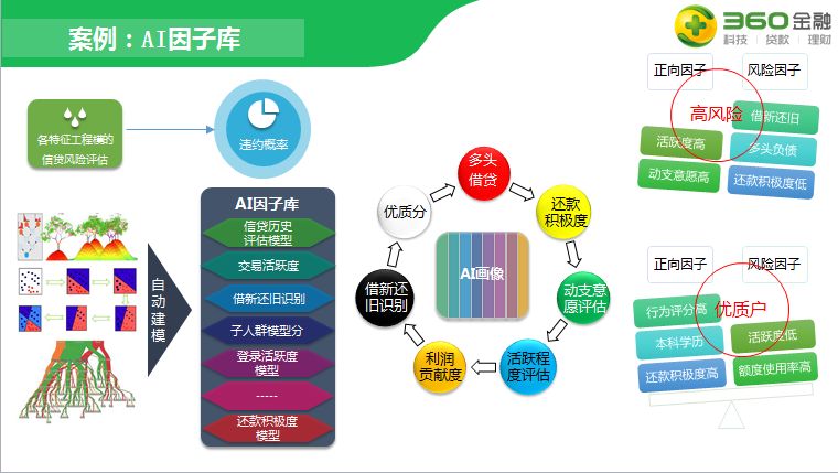 经验和数据哪个重要_数据和经验_大数据优质经验介绍