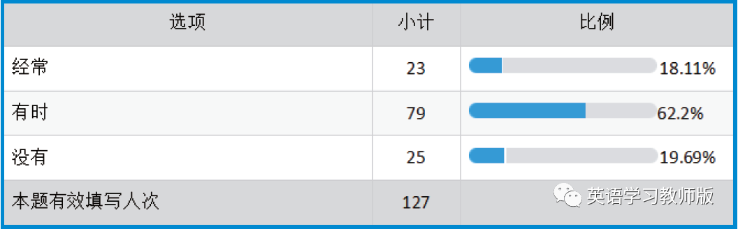 外研社优质课分享经验_外研社英语优质课_外研版初中英语优质课一等奖