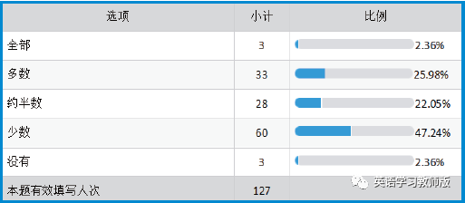 外研版初中英语优质课一等奖_外研社优质课分享经验_外研社英语优质课