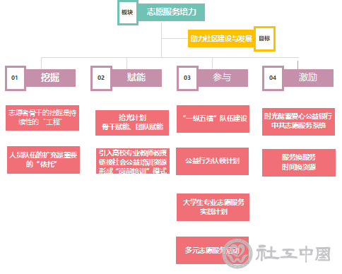 志愿工作的优质经验分享_志愿活动经验交流_志愿经验稿