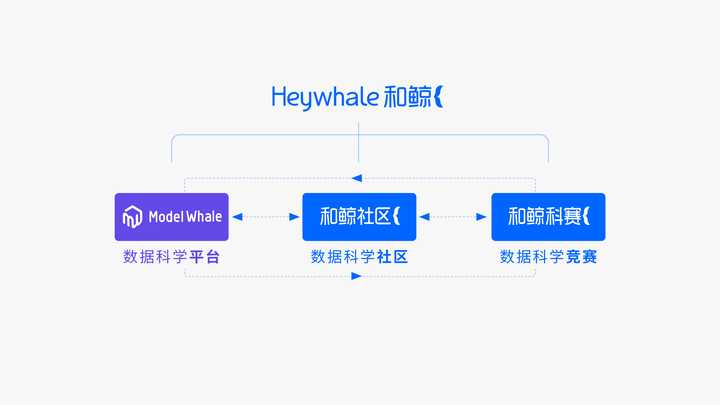 优秀的经验分享的重要性_经验分享型软文_大数据优质经验分享