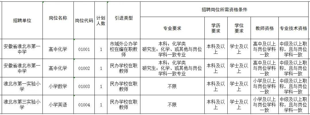 引进民办学校的好处_引进民办优质学校经验材料_民办学校人才引进