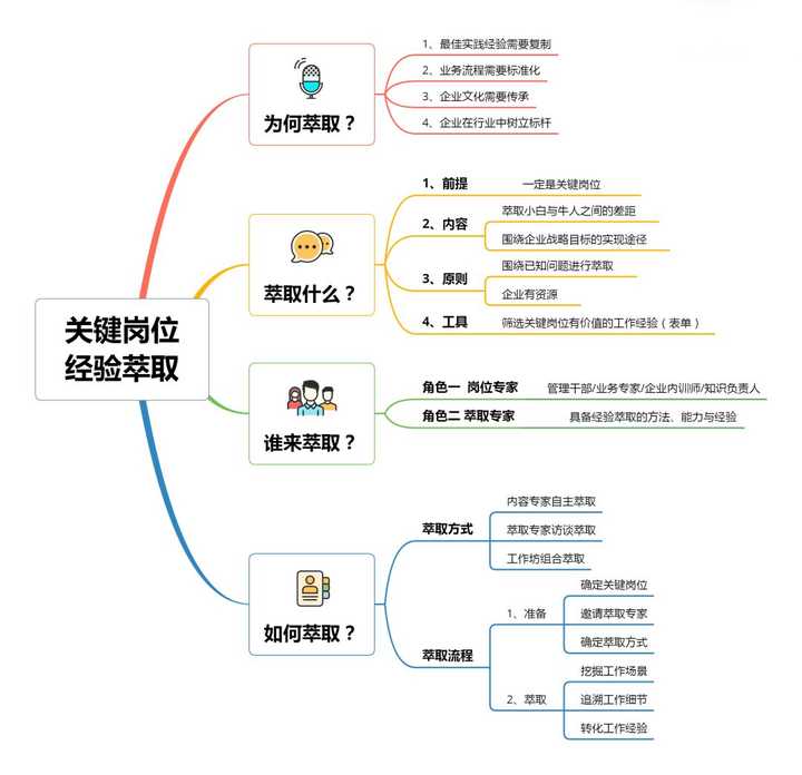 关键岗位的经验萃取怎么做？