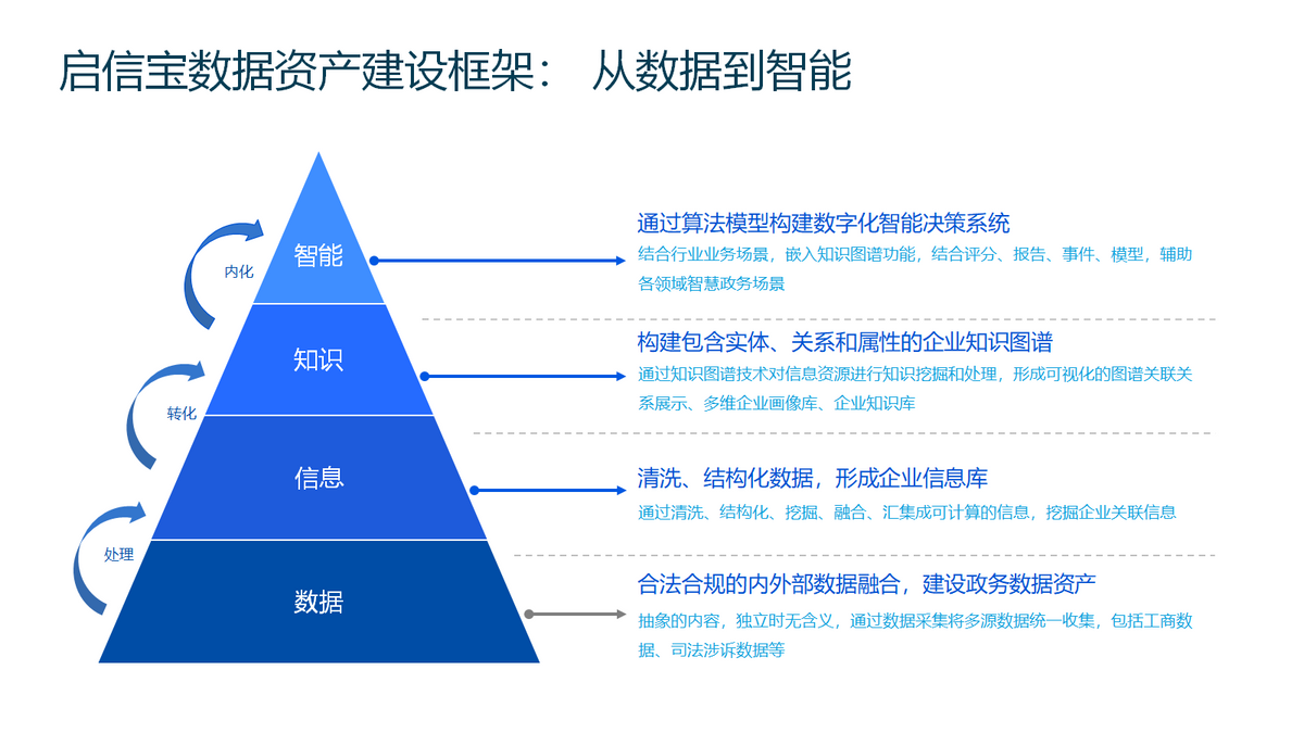 经验分享平台有哪些_优秀经验分享活动实施方案_大数据优质经验分享