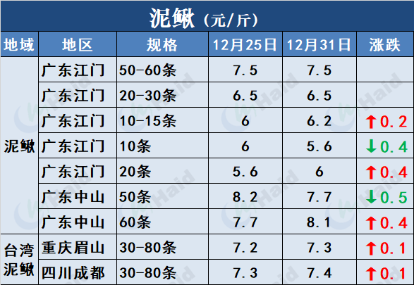 养殖草鱼海花技术视频_草鱼海花养殖技术_草海鱼种