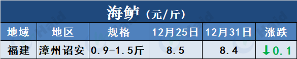 草鱼海花养殖技术_养殖草鱼海花技术视频_草海鱼种