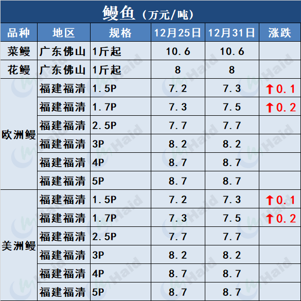 养殖草鱼海花技术视频_草鱼海花养殖技术_草海鱼种