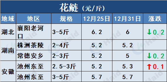 草海鱼种_养殖草鱼海花技术视频_草鱼海花养殖技术