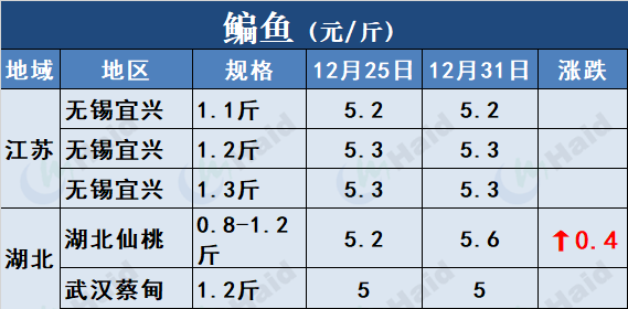 草鱼海花养殖技术_草海鱼种_养殖草鱼海花技术视频