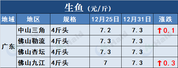 草鱼海花养殖技术_养殖草鱼海花技术视频_草海鱼种