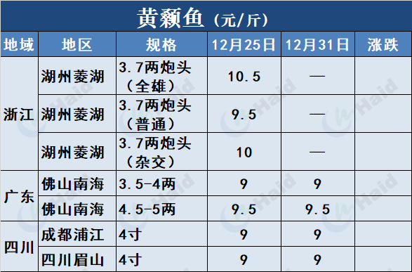 草鱼海花养殖技术_草海鱼种_养殖草鱼海花技术视频