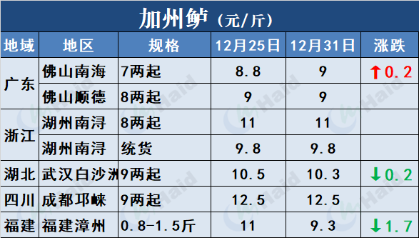 草海鱼种_养殖草鱼海花技术视频_草鱼海花养殖技术