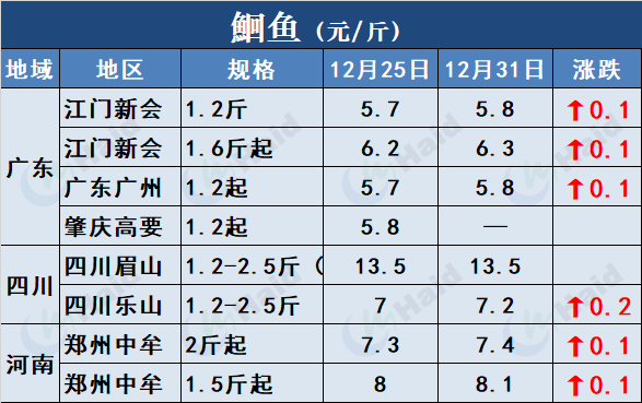 养殖草鱼海花技术视频_草鱼海花养殖技术_草海鱼种