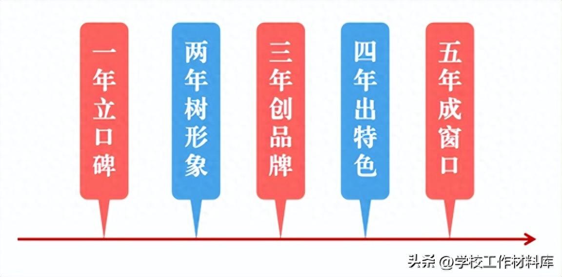 创建新优质学校经验介绍_提炼优质校项目建设经验_优质学校建设的实践与思考