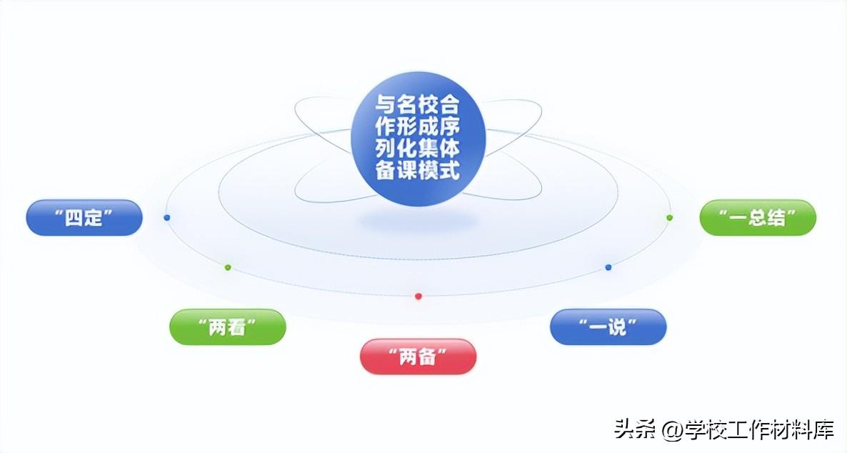 提炼优质校项目建设经验_优质学校建设的实践与思考_创建新优质学校经验介绍