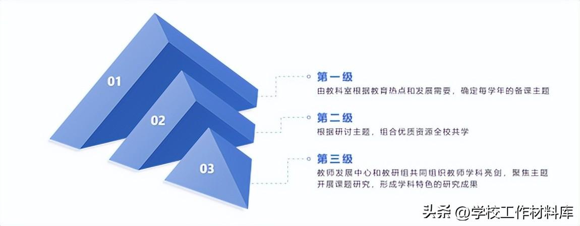 创建新优质学校经验介绍_优质学校建设的实践与思考_提炼优质校项目建设经验