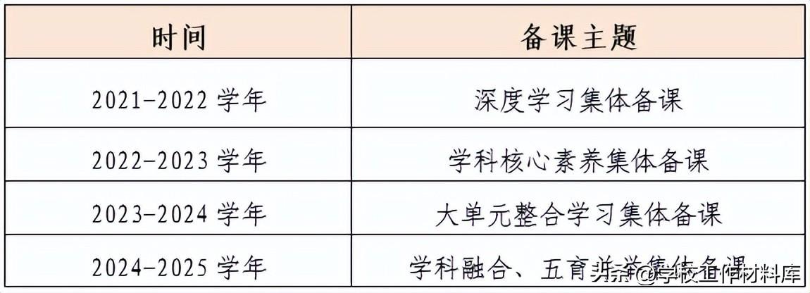 优质学校建设的实践与思考_提炼优质校项目建设经验_创建新优质学校经验介绍