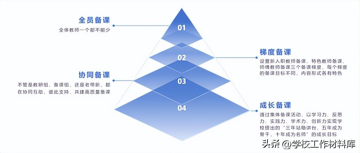 优质学校建设的实践与思考_创建新优质学校经验介绍_提炼优质校项目建设经验