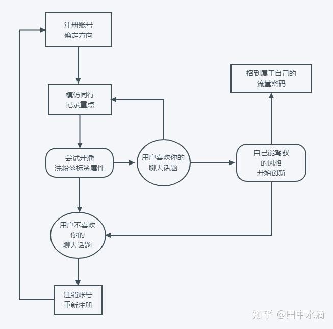 旅游博主抖音简介怎么写_抖音上的旅游博主靠什么赚钱_抖音旅游优质博主经验