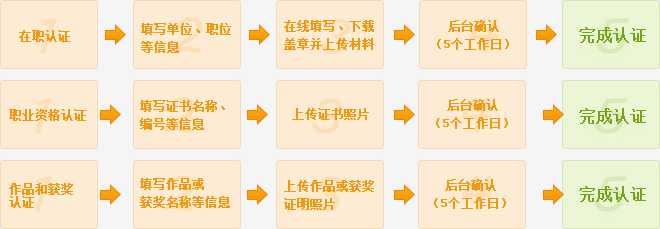 优质加v认证经验_优质加v认证经验_优质加v认证经验