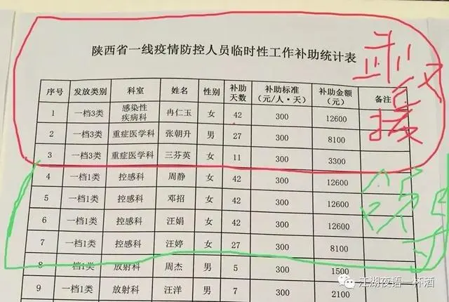 优秀做法和先进经验_优质事件上报经验做法_经验做法典型案例