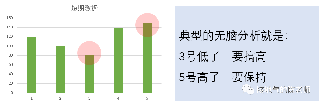 数据和经验_大数据优质经验_经验优秀