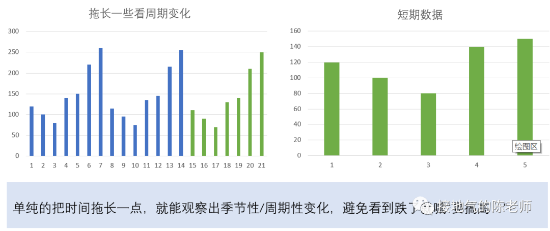 数据和经验_经验优秀_大数据优质经验