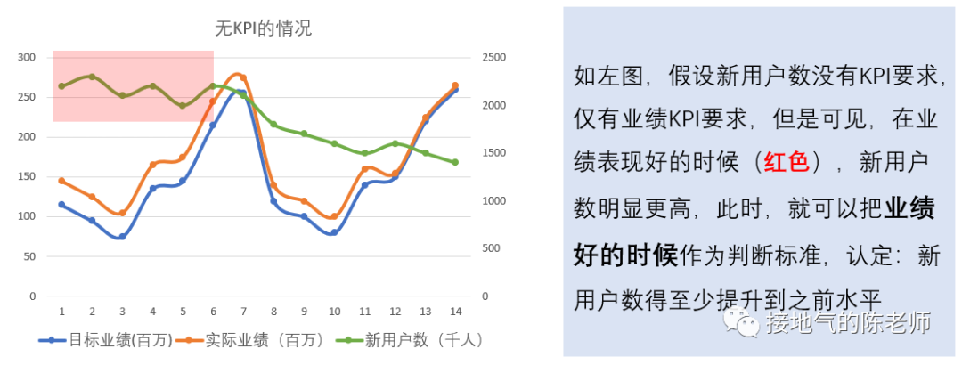 数据和经验_经验优秀_大数据优质经验