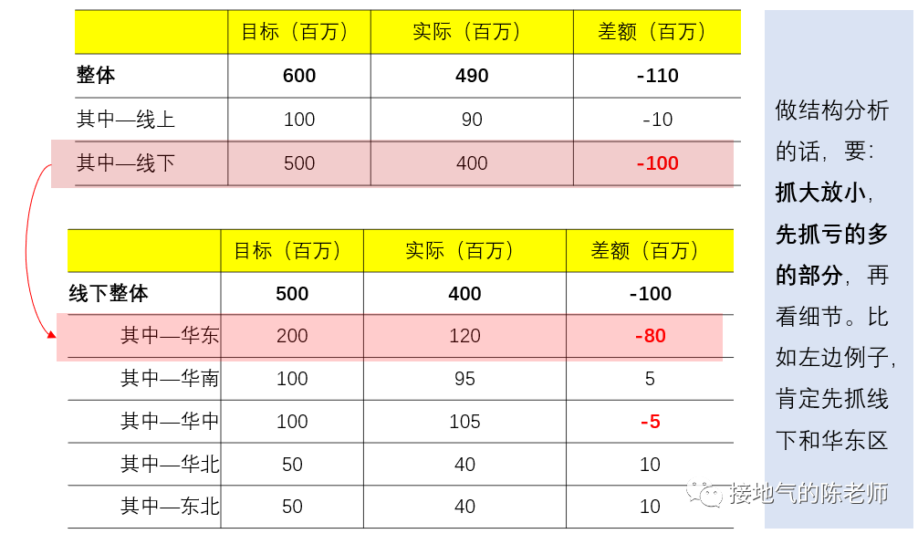 数据和经验_经验优秀_大数据优质经验