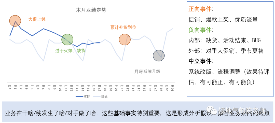 大数据优质经验_经验优秀_数据和经验