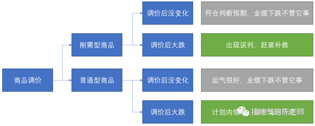 大数据优质经验_经验优秀_数据和经验