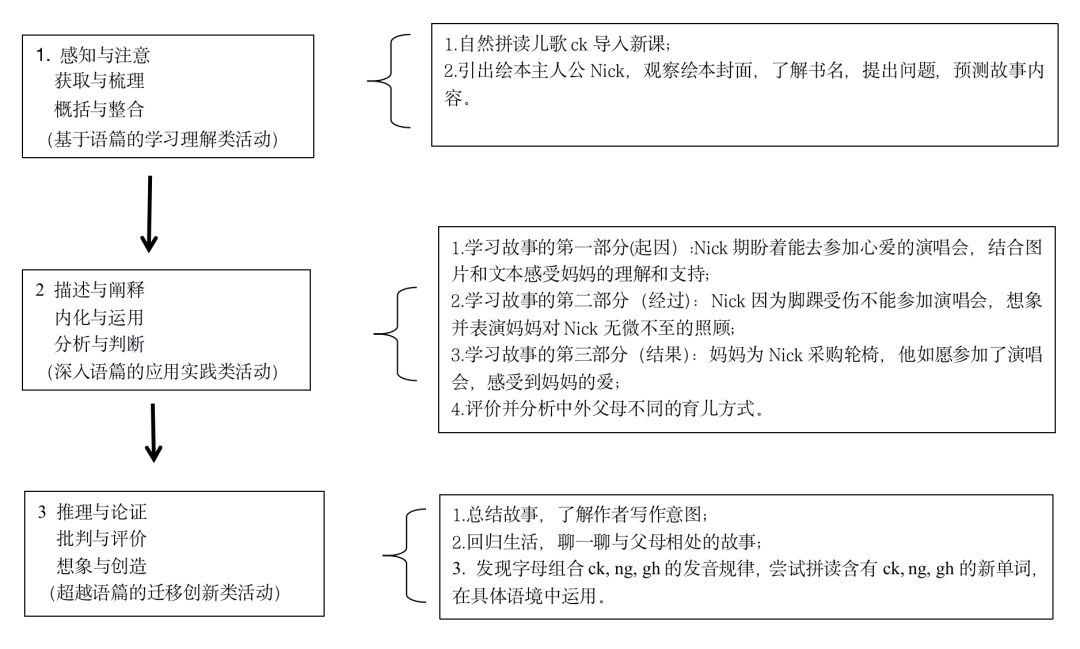 英语优质课教学经验_优质英语课经验教学心得体会_英语课堂教学经验