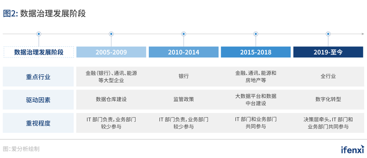 大数据优质经验介绍_经验数据是什么意思_数据和经验