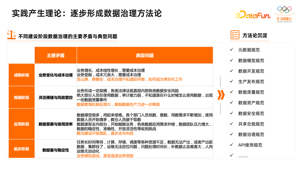 数据和经验_大数据优质经验介绍_经验数据是什么意思