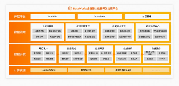 经验数据是什么意思_数据和经验_大数据优质经验介绍