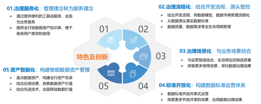 数据和经验_经验数据是什么意思_大数据优质经验介绍