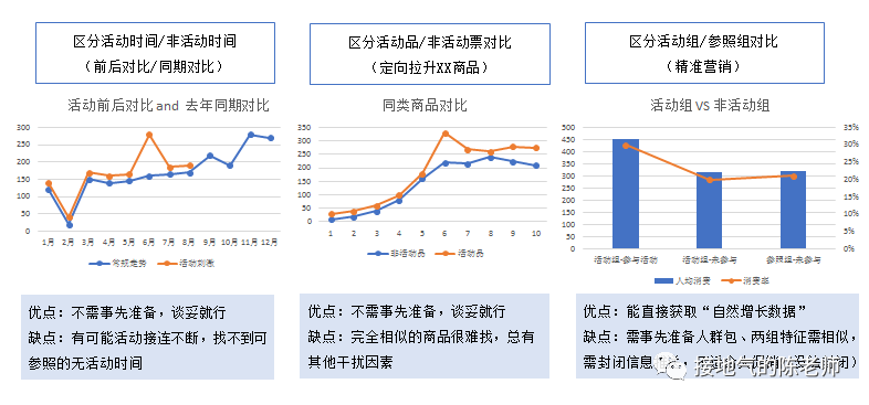 大数据优质经验介绍_数据经验分析_数据和经验