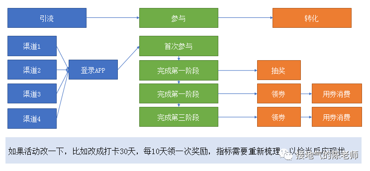 数据经验分析_数据和经验_大数据优质经验介绍