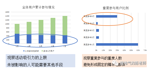 大数据优质经验介绍_数据经验分析_数据和经验