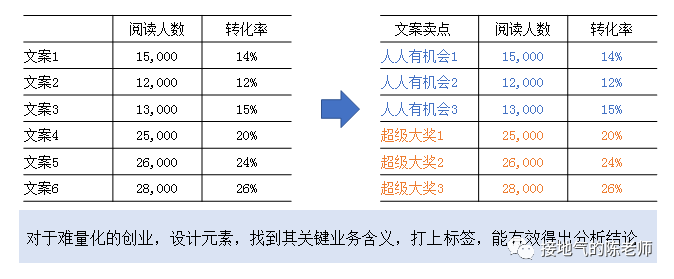 大数据优质经验介绍_数据和经验_数据经验分析